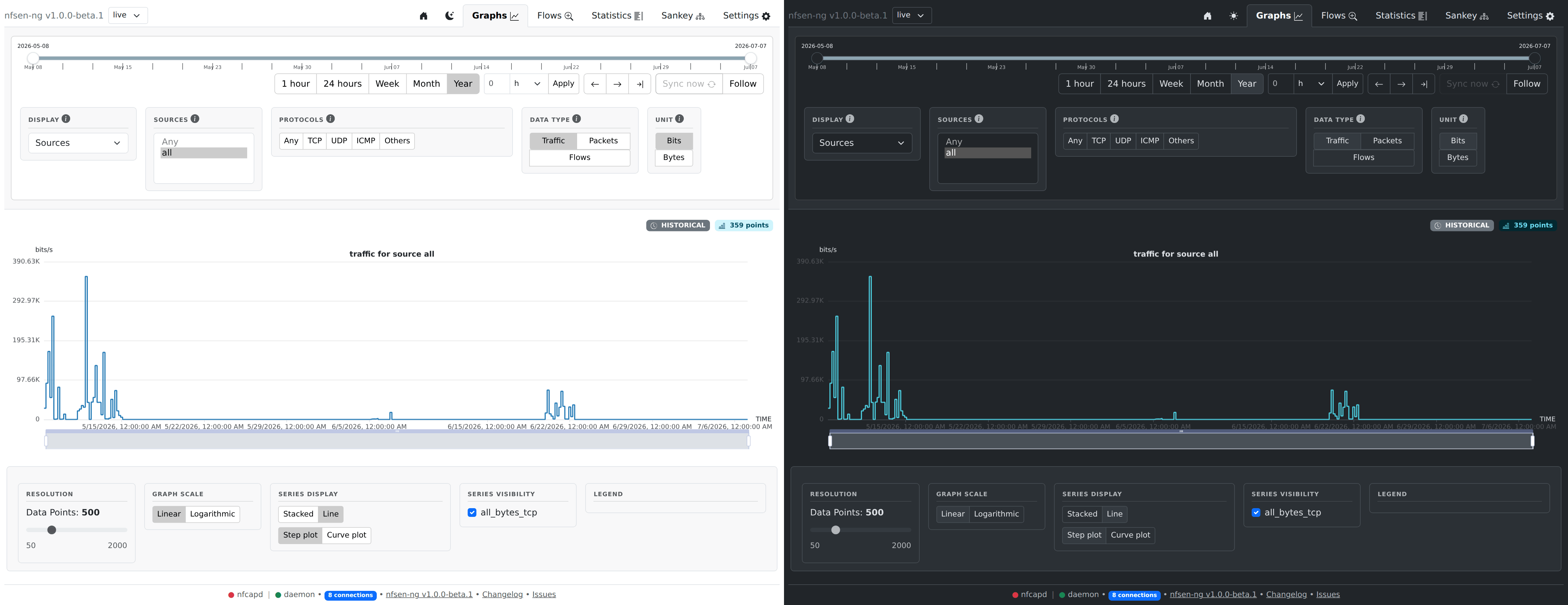 Graphs — the traffic dashboard, light and dark