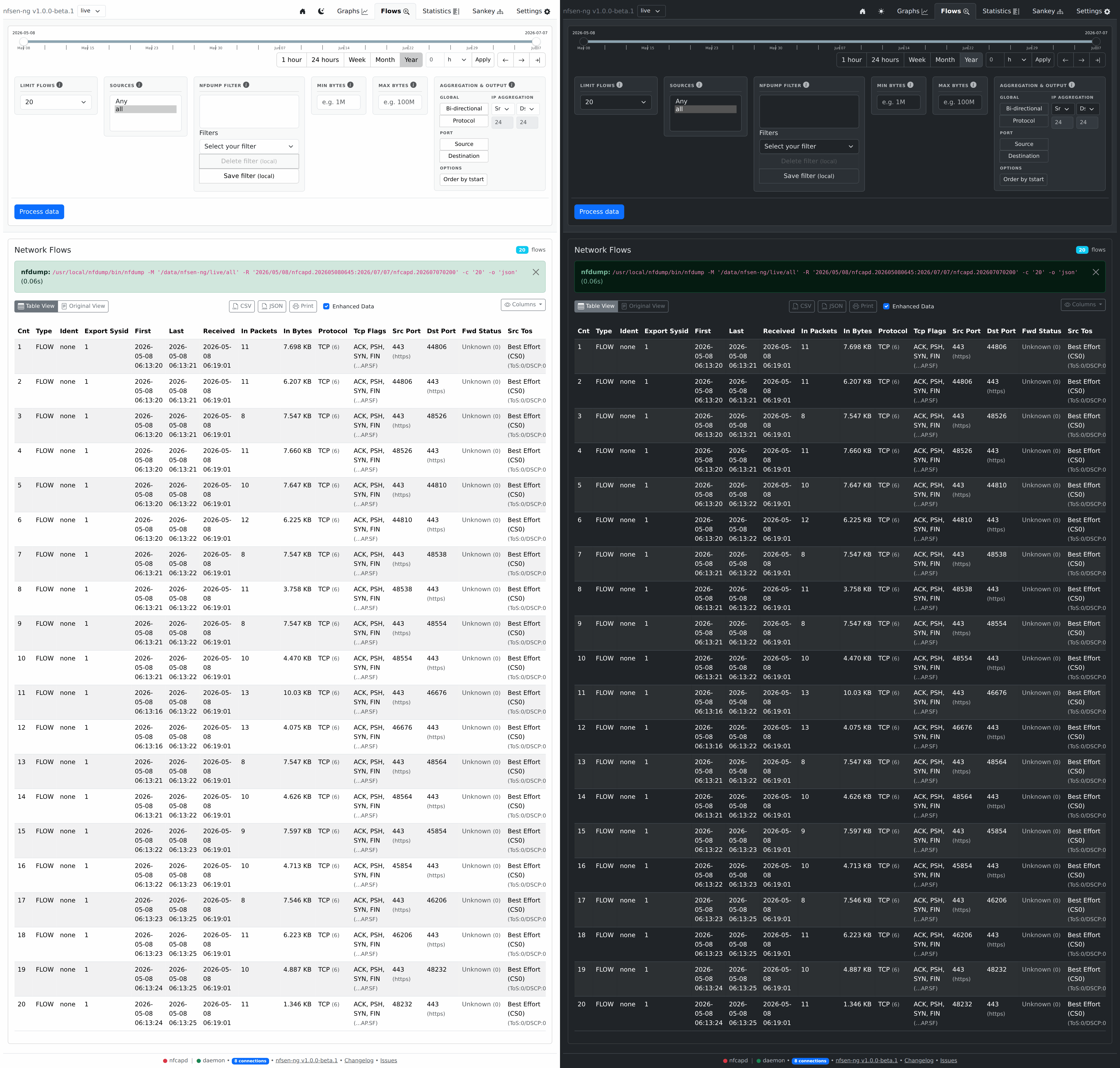 Flows tab with real results