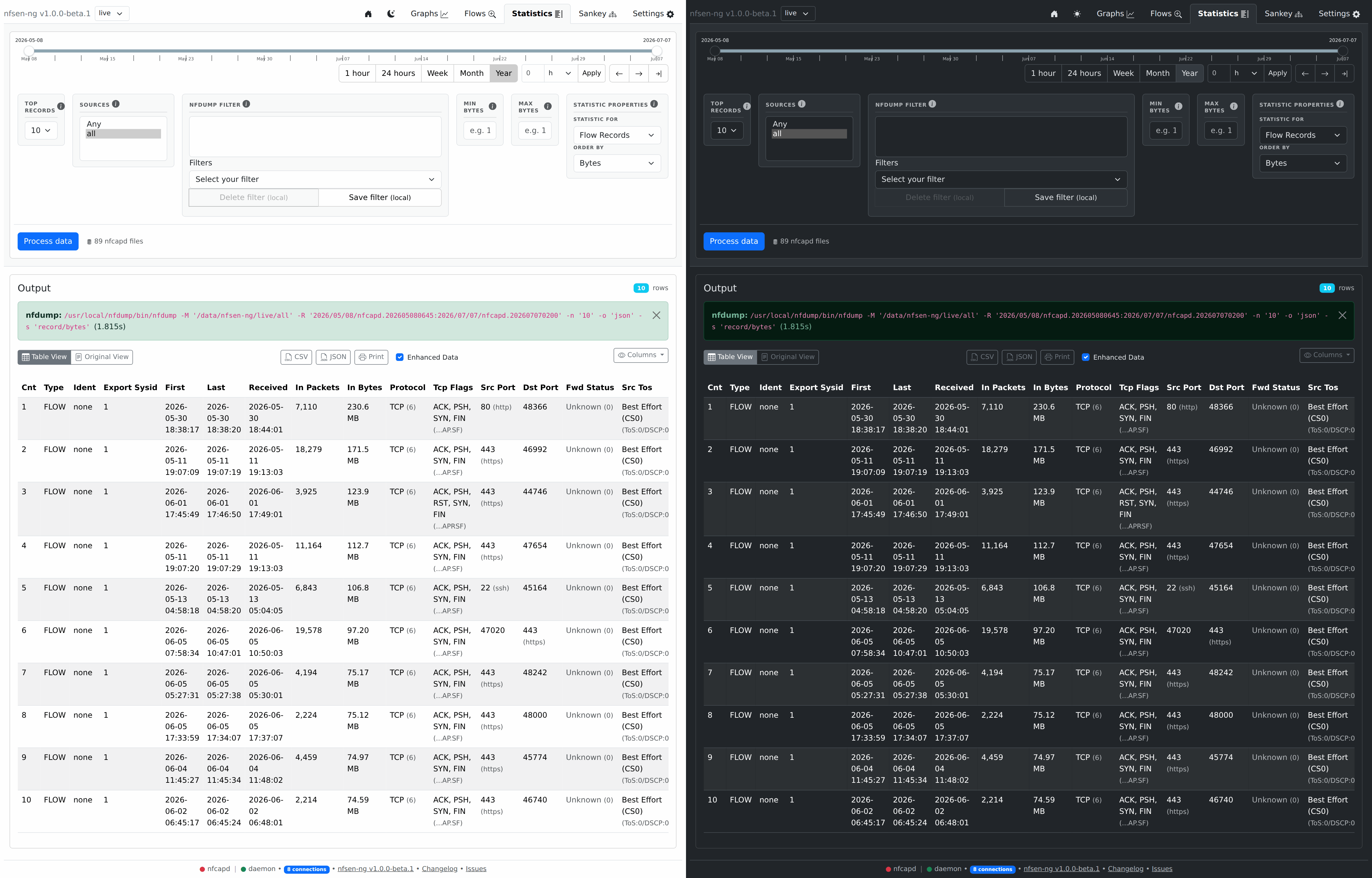 Statistics tab with real results