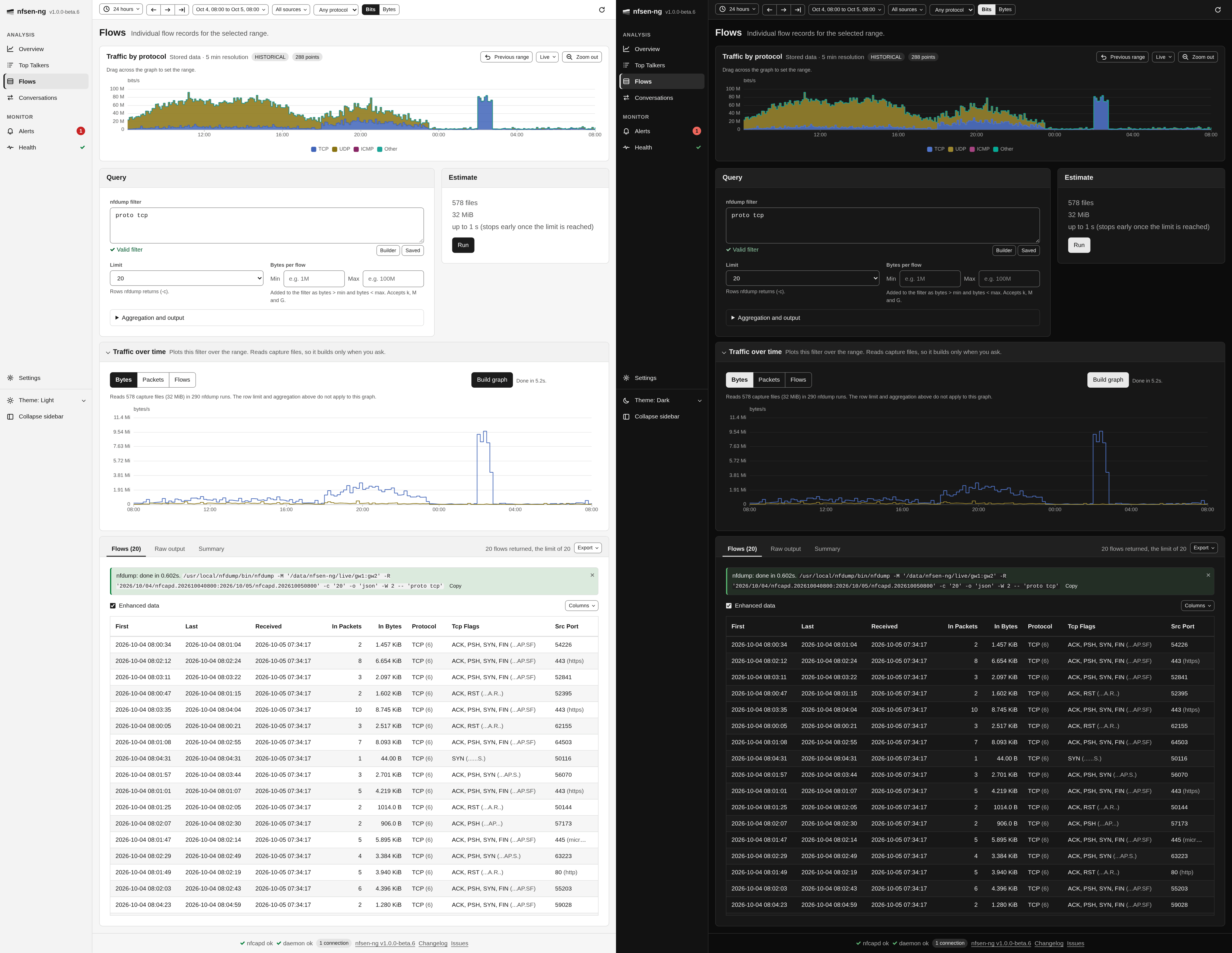The Traffic over time section after Build graph