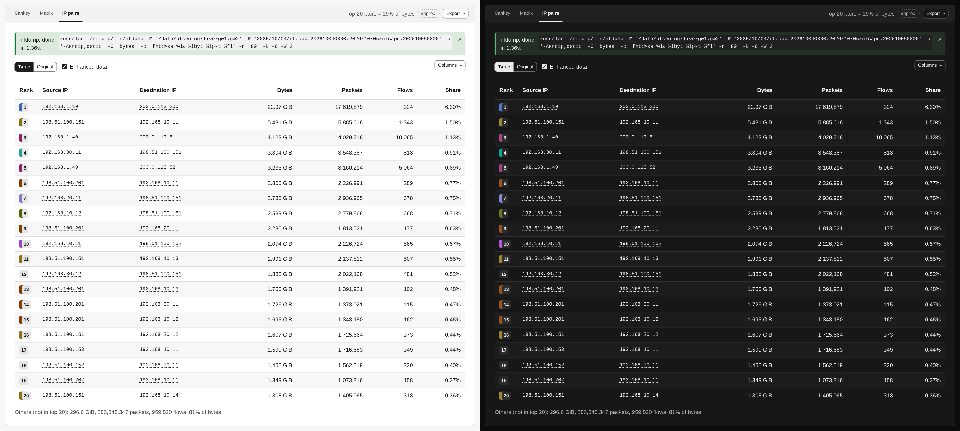 The IP pairs view