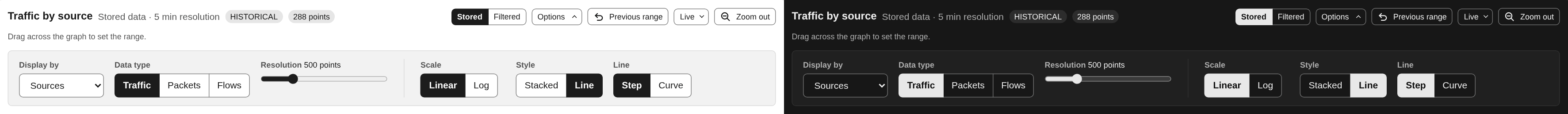 Overview graph options