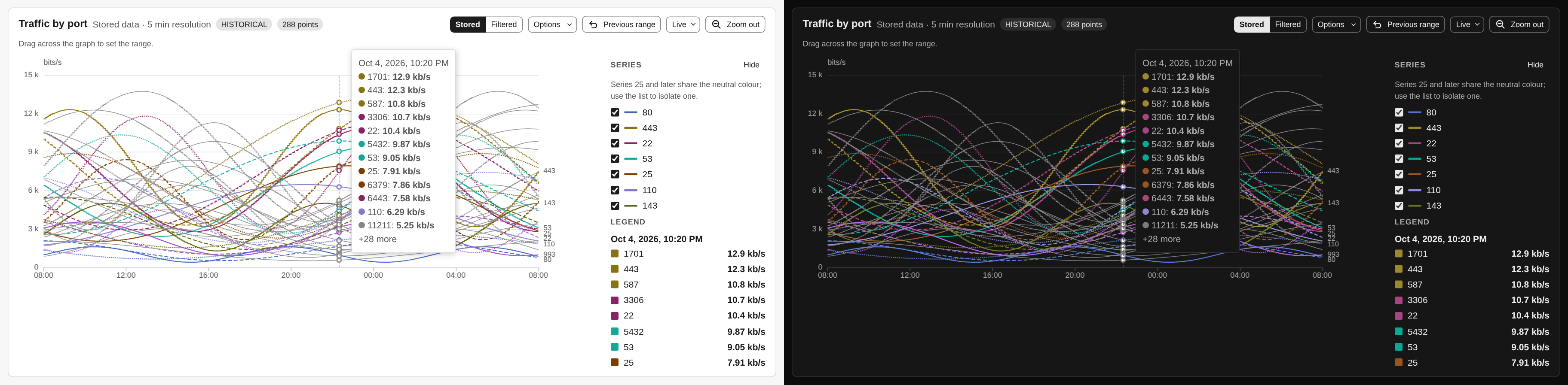 The tooltip on a graph with forty series